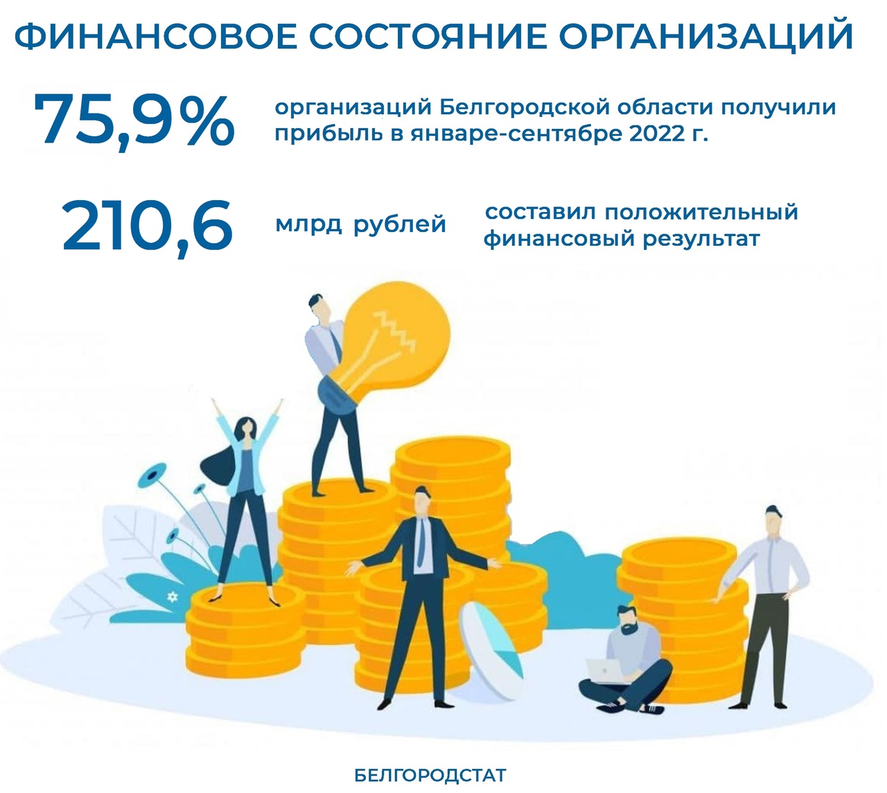 Финансовое состояние организаций Белгородской области