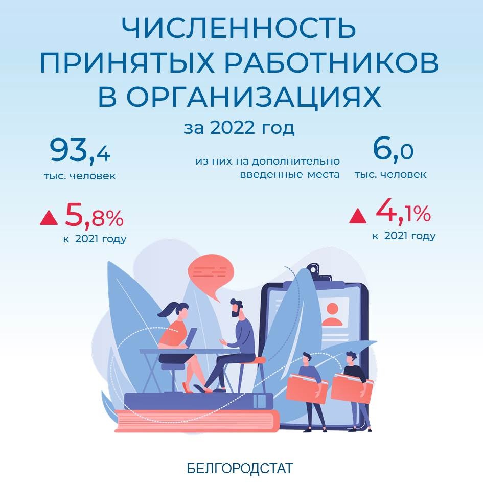 О численности принятых работников в организации Белгородской области за 2022 год.