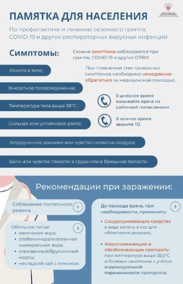 Минздрав России разработал памятку для населения по профилактике и лечению гриппа, COVID-19 и других ОРВИ.