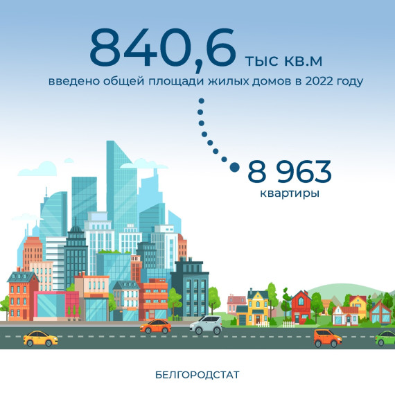 В 2022 году в Белгородской области построено 5426 жилых домов..