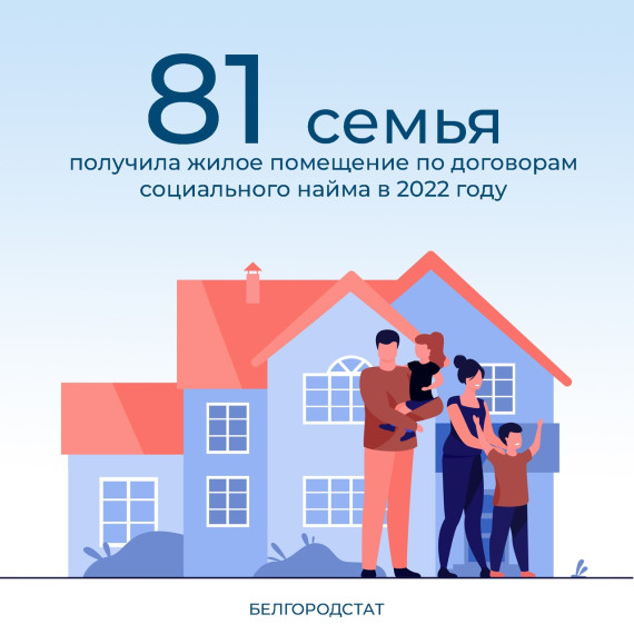 В Белгородской области в 2022 году была продолжена работа по предоставлению нуждающимся гражданам жилых помещений по договорам социального найма.