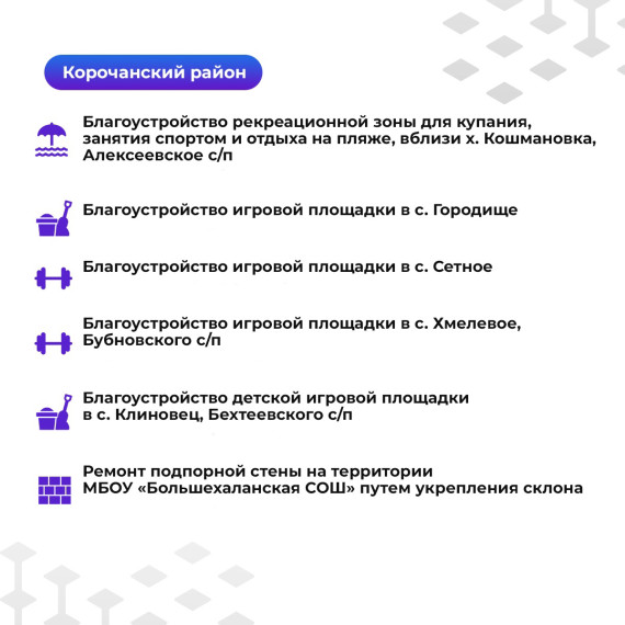 В Корочанском районе реализуют 6 инициативных проектов.