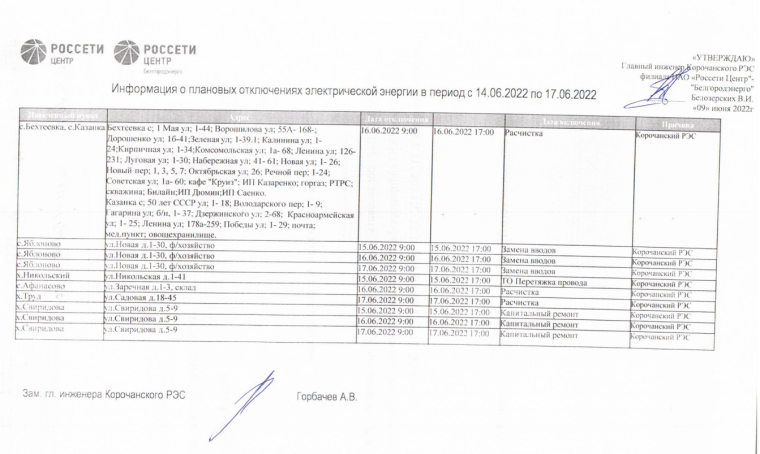 План отключений 14.06.22-17.06.22. План отключений 14.06.22-17.06.22.