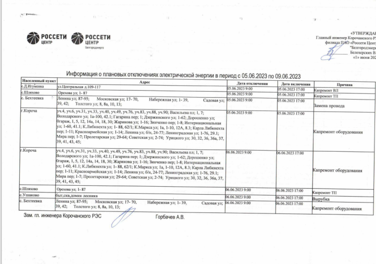 План отключения электроэнергии. План отключения электроэнергии.