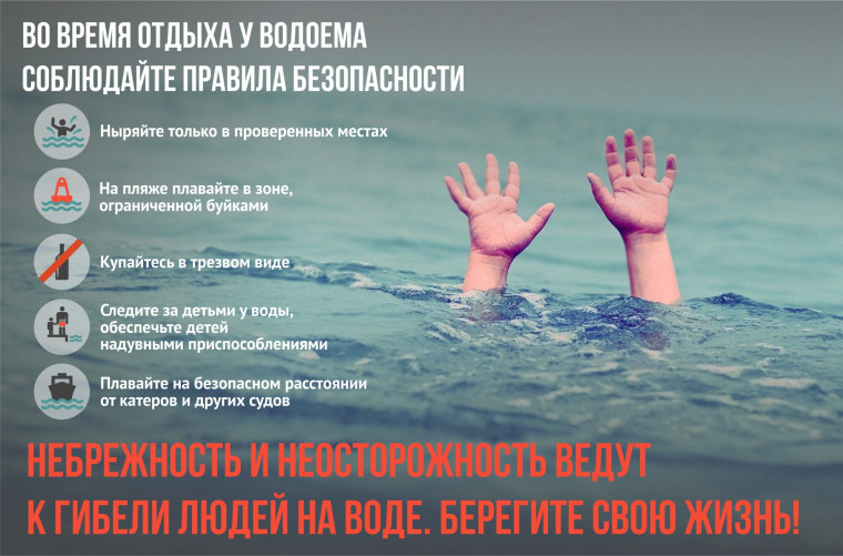 Правила безопасности на водоеме. Правила безопасности на водоеме.