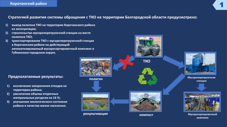 Вывод полигонов из эксплуатации на территории Корочанского района..