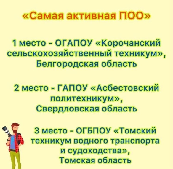 От мечты к реальности.