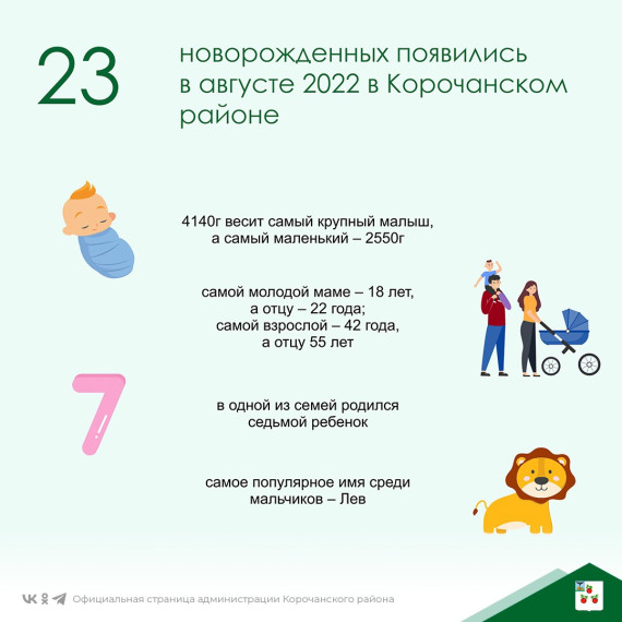 Милая статистика от Корочанского ЗАГСа. Милая статистика от Корочанского ЗАГСа.