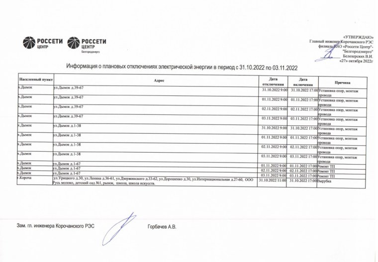 Информация о плановых отключениях электрической элнергии в период с 31.10.2022 по 03.11.2022. Информация о плановых отключениях электрической элнергии в период с 31.10.2022 по 03.11.2022.