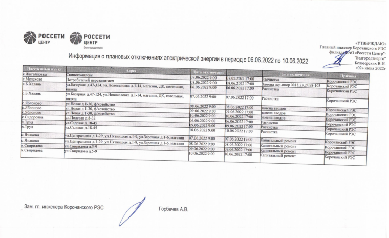 План отключений на 06.06.22-10.06.22. План отключений на 06.06.22-10.06.22.